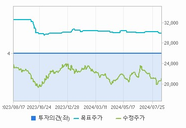 대한항공 주가 전망 실적 기업 가치 분석 - undefined - 대한항공 주가 장단기 전망 대한항공 주가 전망 실적 기업 가치 분석 - undefined - 대한항공 주가 장단기 전망