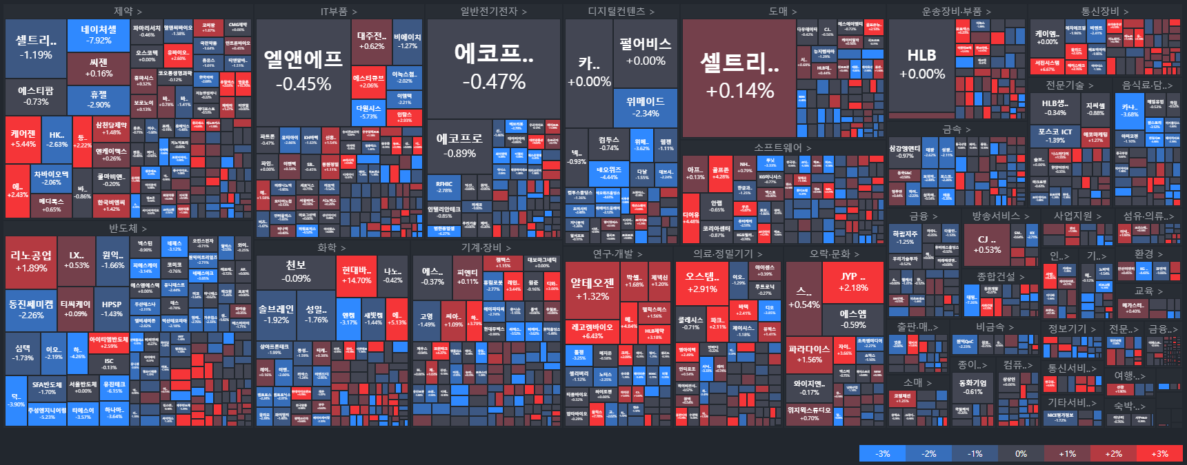 코스닥-국내주식MAP-주식타일-tile