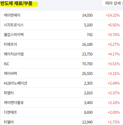 반도체-재료-부품-관련주-12월28일