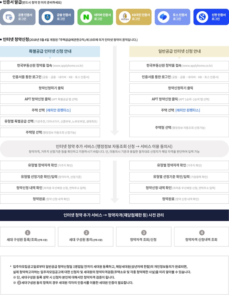 래미안원펜타스-청약안내