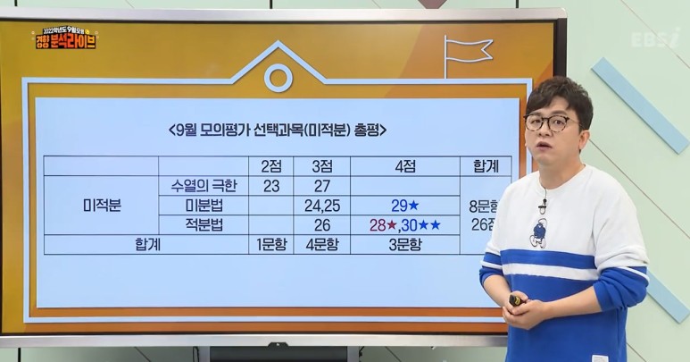 9월 모의고사 수학 2022 9월 모의고사 수학경향 6