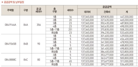 호반써밋분양가