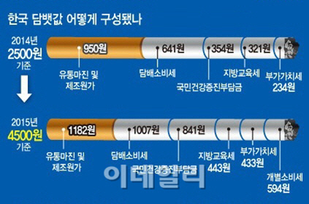 담배가게 이미지