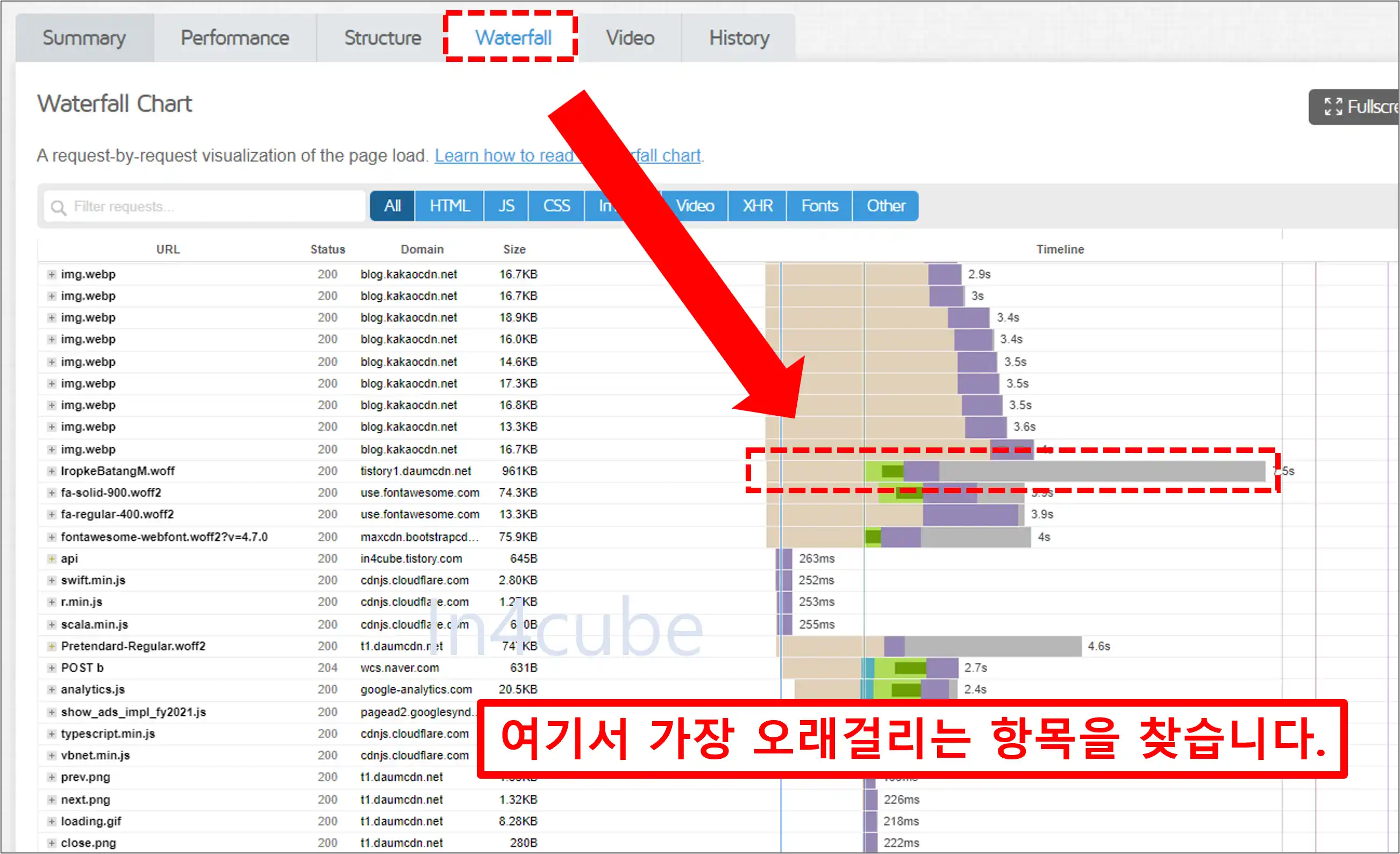 워드프레스-페이지-속도-분석-사이트-GTmetrix-사용법