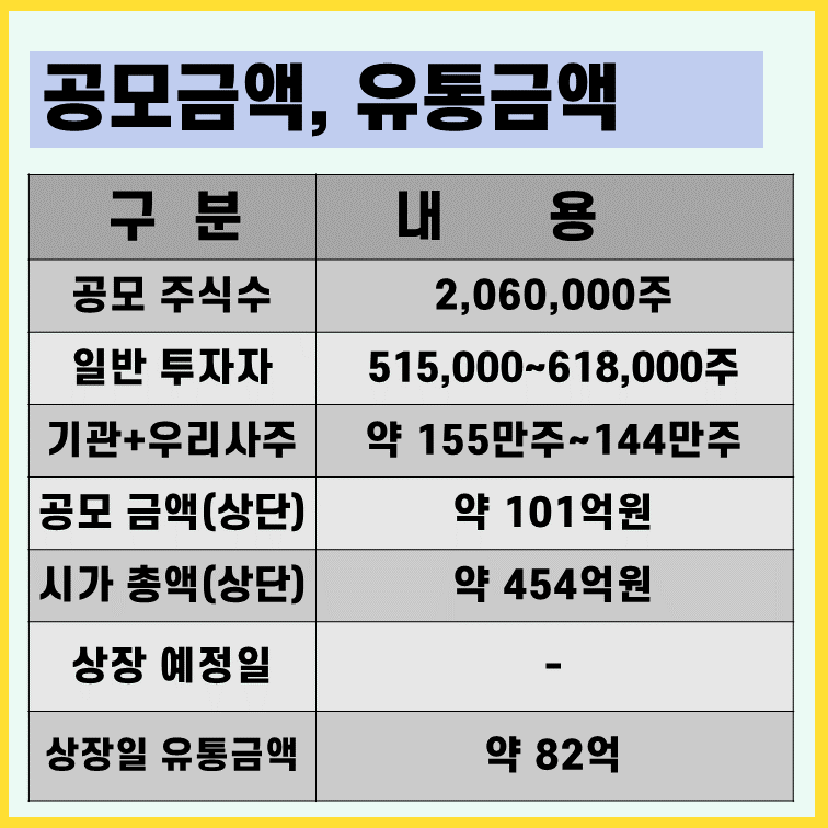 우진엔텍-공모규모-유통금액