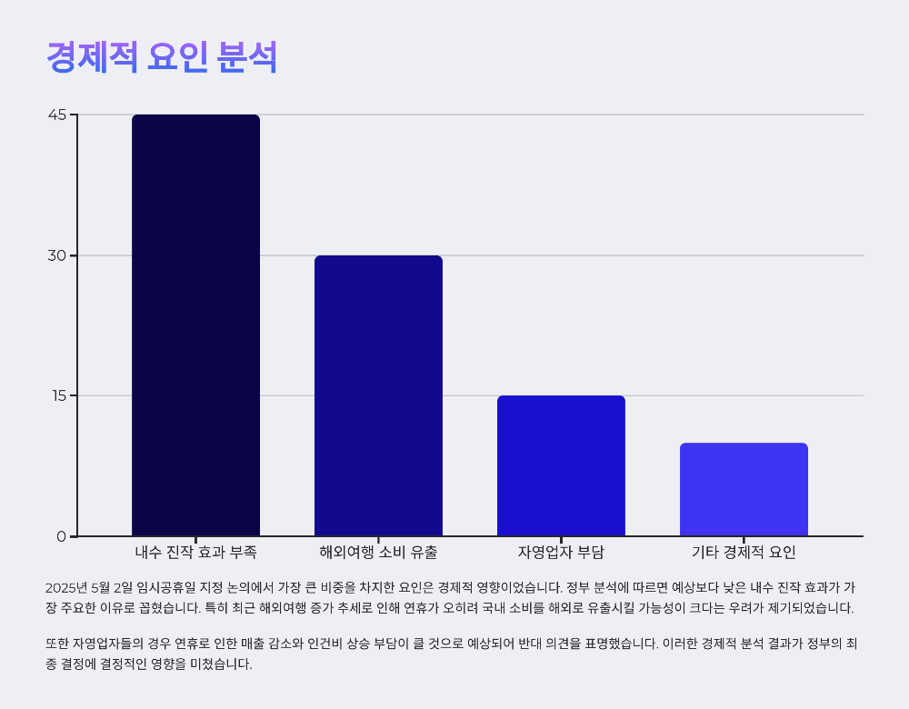 5월 2일 임시공휴일2