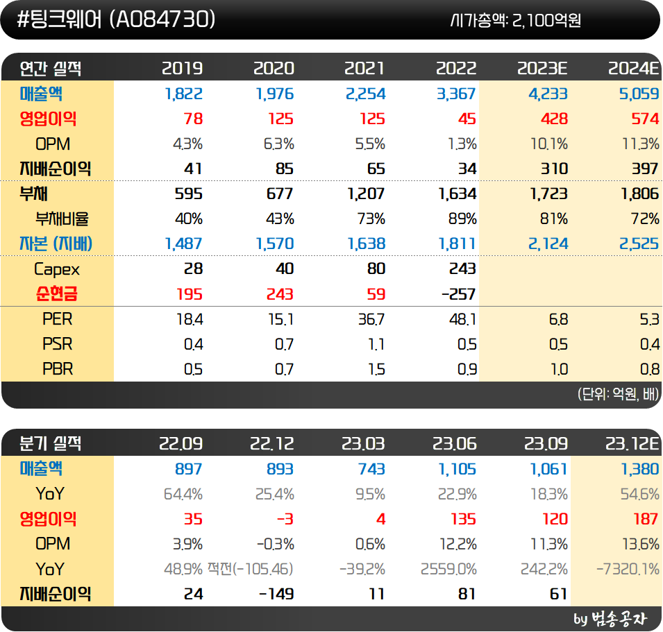 인사이트::한경유레카 NO.1 AI투자서비스