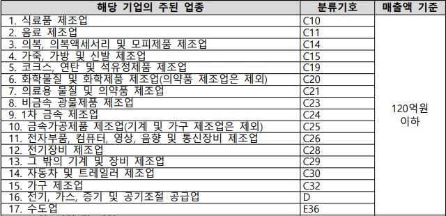 대상기업업종매출액