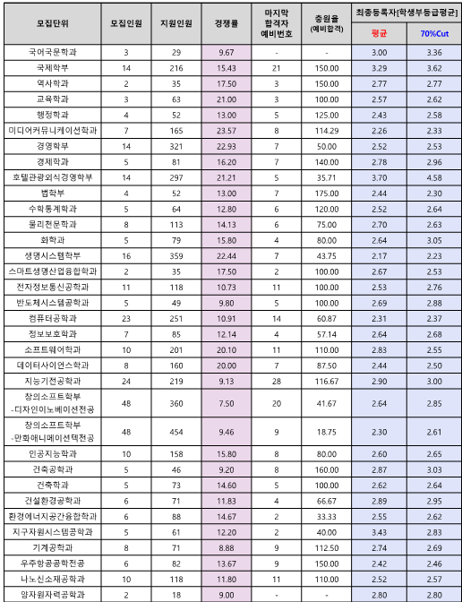 면접형