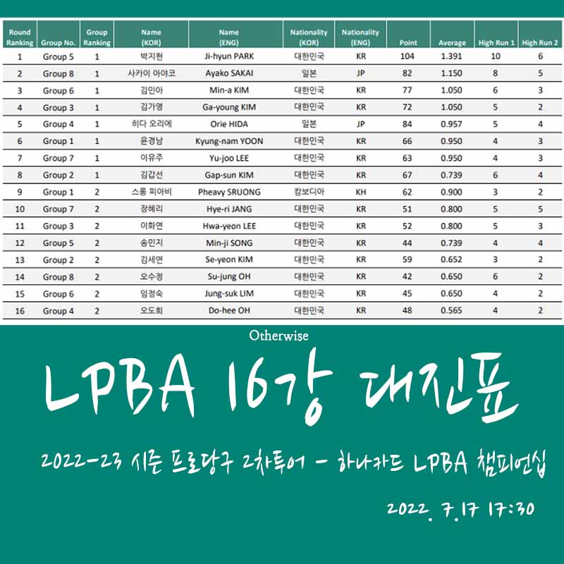 하나카드 LPBA 챔피언십 16강 진출자(선수) 명단