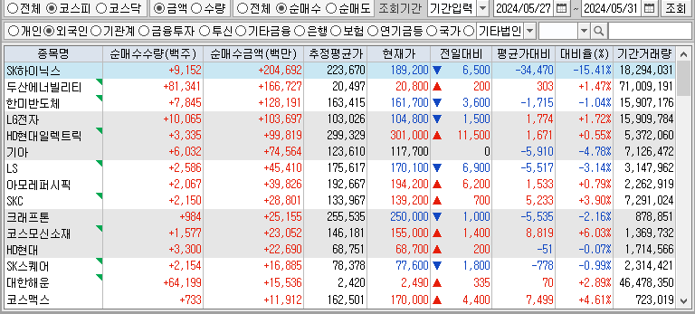 주간 코스피 외국인 순매수