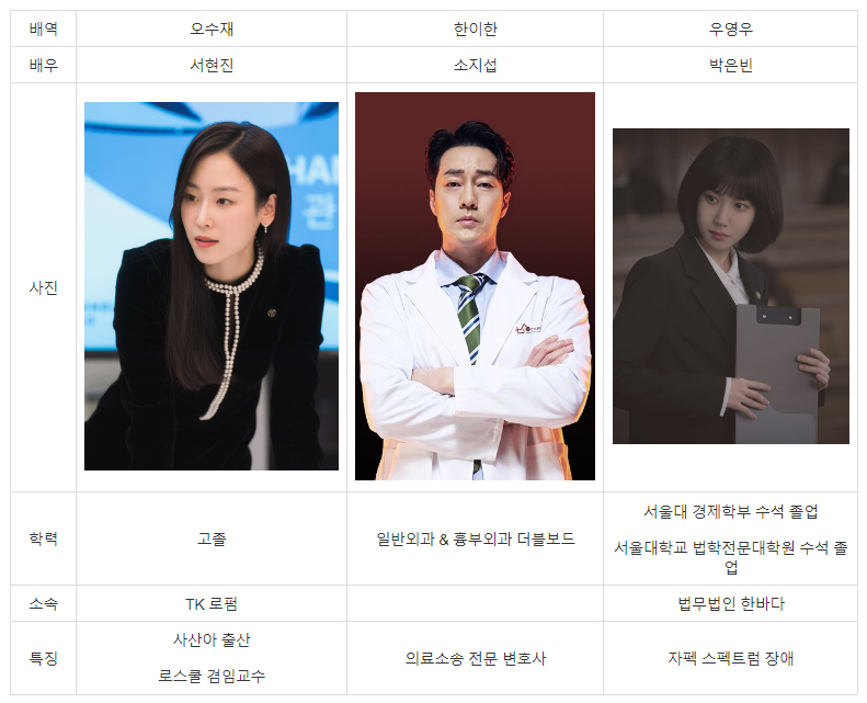  오수재 vs 로이어 vs 우영우 변호사 대결