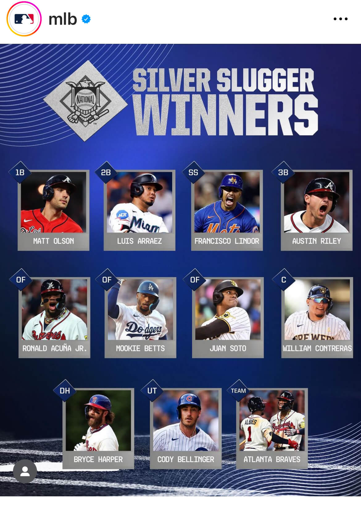 2023년 메이저리그 내셔널리그 실버슬러거 수상자들
