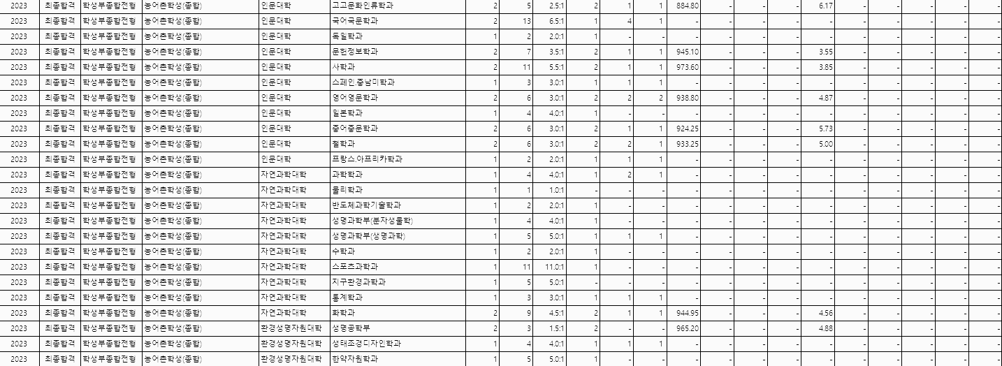 학생부종합 (농어촌학생) - 3