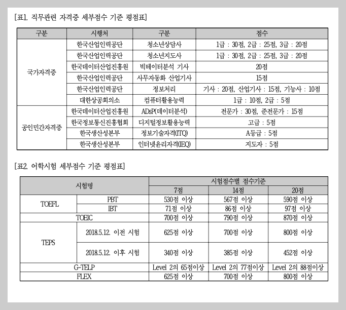 2024년 청소년유해매체 점검단 채용공고 정보