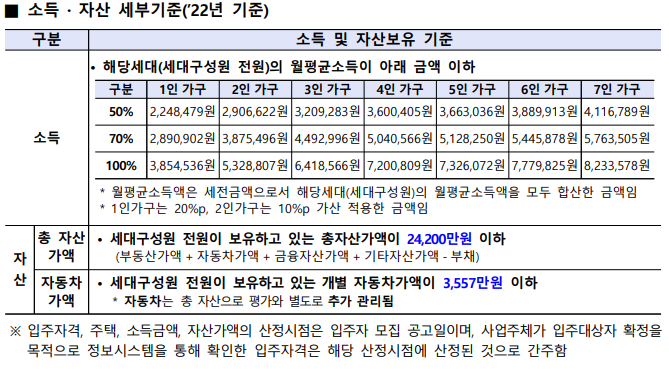 소득 자산 기준