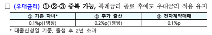 신생아 특례대출 전세 계약 시 우대금리
