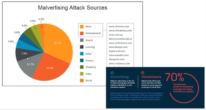 제휴 광고 악성코드 ( Affiliate Web-based Malware, Malware Advertisng - Malvertising )