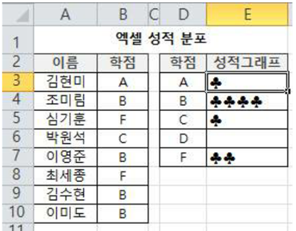 39번문제 Rept countif 함수 문제