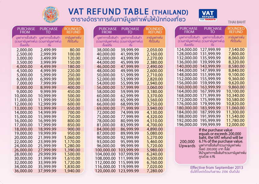 vat refund table