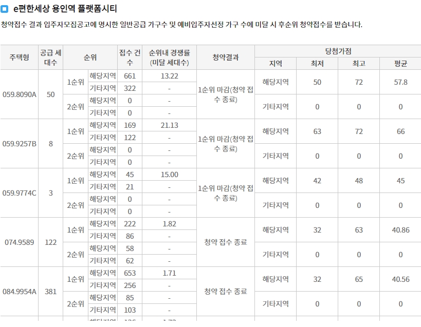 두산위브더제니스센트럴용인-9