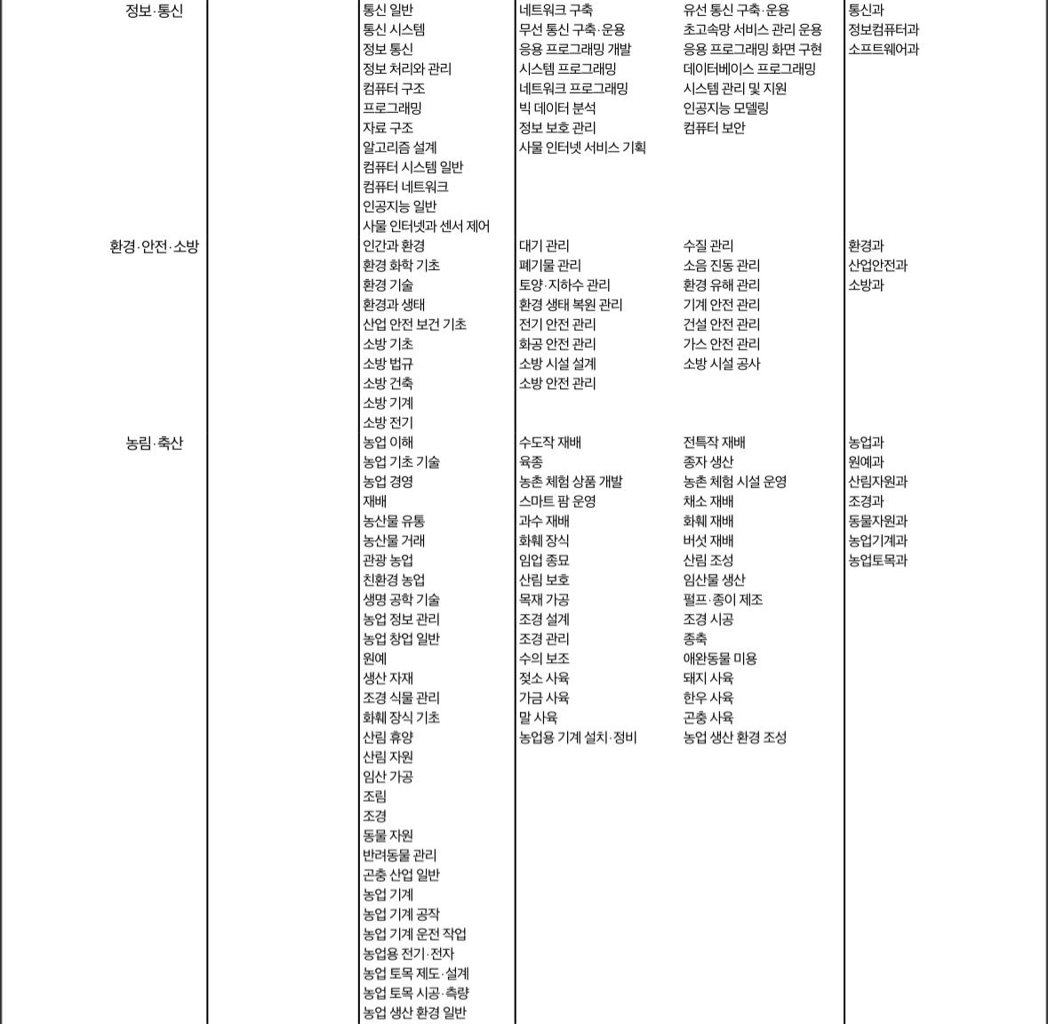 교육부 보도자료