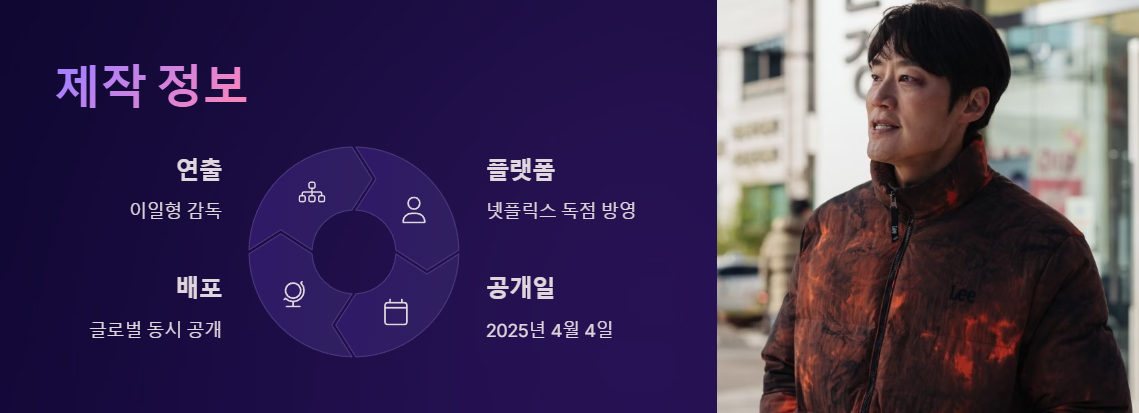 악연 제작 정보 사진