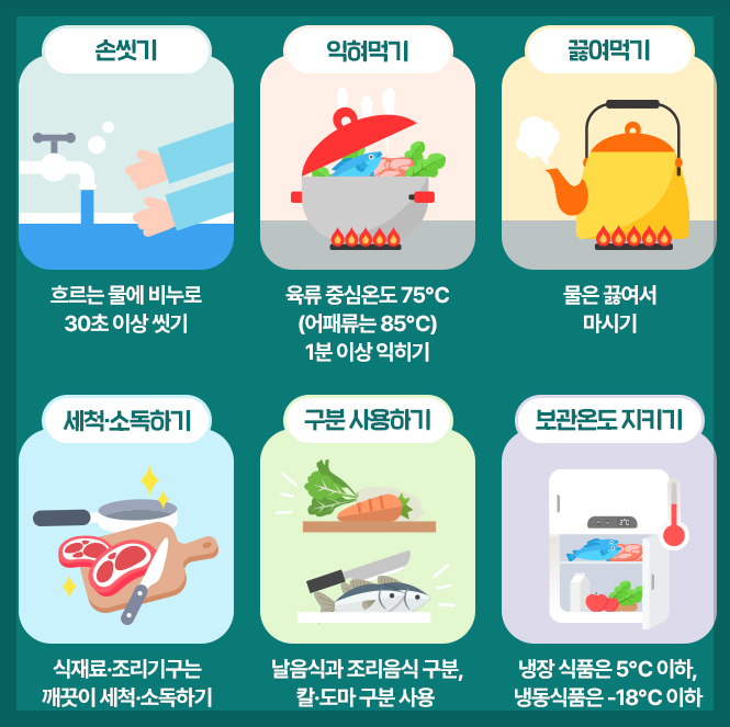식중독예방