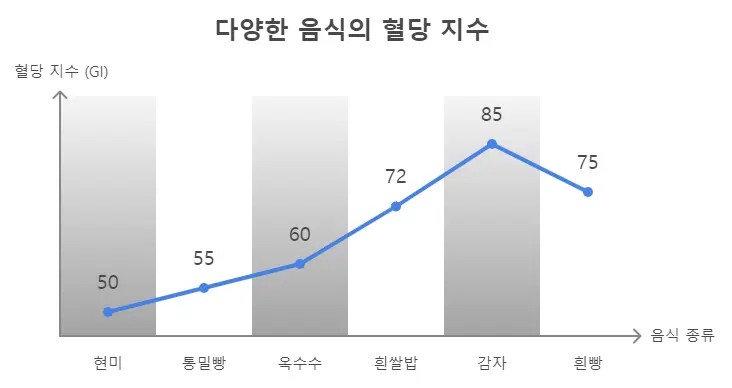 음식 혈당지수