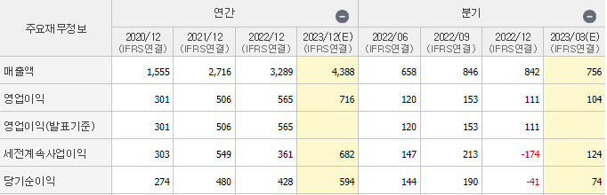 천보