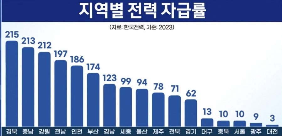 한국전력 이미지