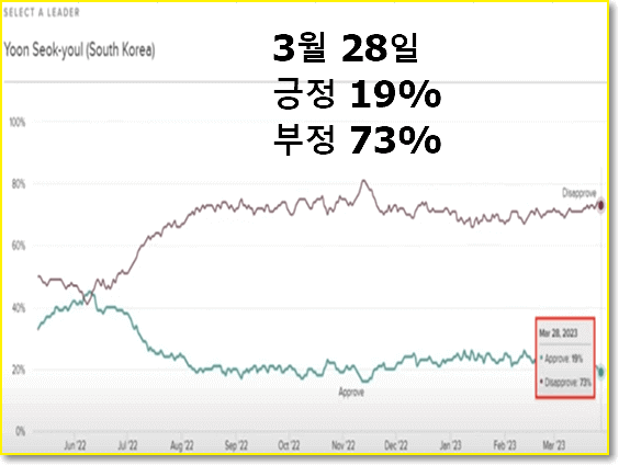 3월28일-여론조사-결과