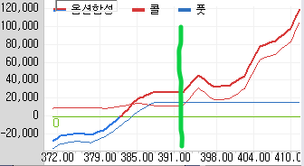 옵션합성