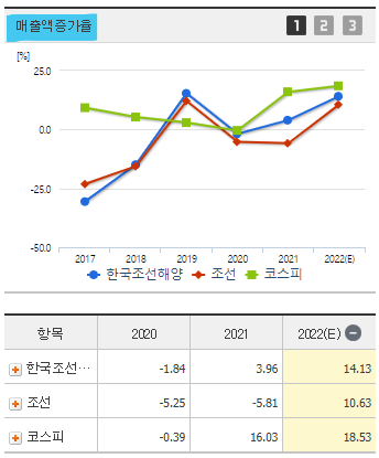 한국조선해양 주가 전망 및 기업 분석 목표 배당금 주식 수익률