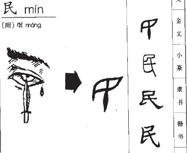 눈을 찔러 멀게 하다 : 민