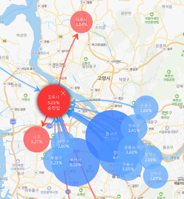 순인구 이동 분포 사진