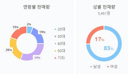 펠리세이드 드라이버 인디케이터
