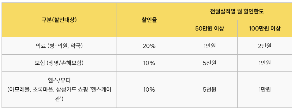 할인대상