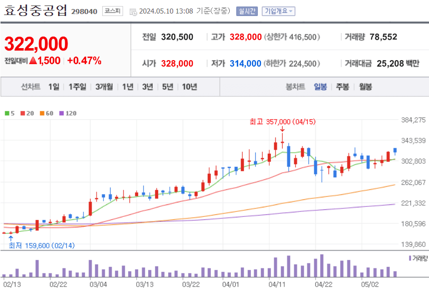 효성중공업-주가