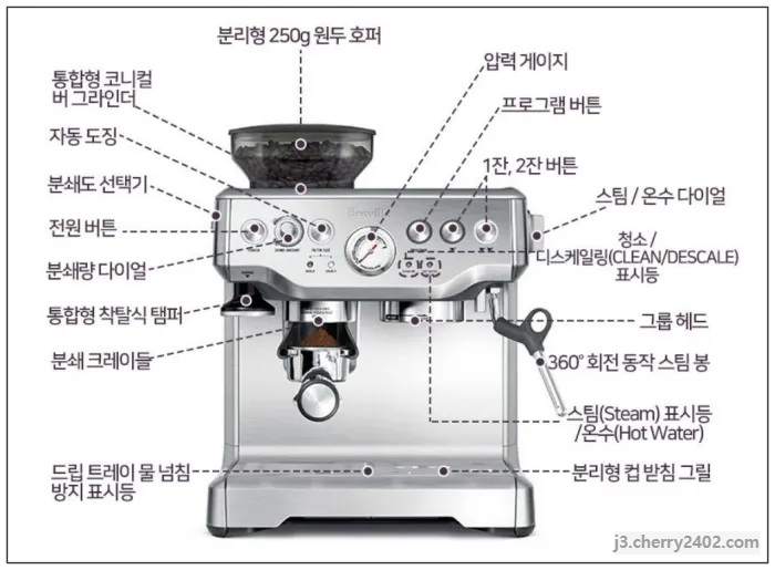 브레빌 바리스타 익스프레스 에스프레소 머신 상세 명칭