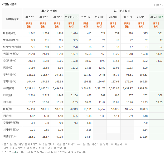 나스미디어_실적