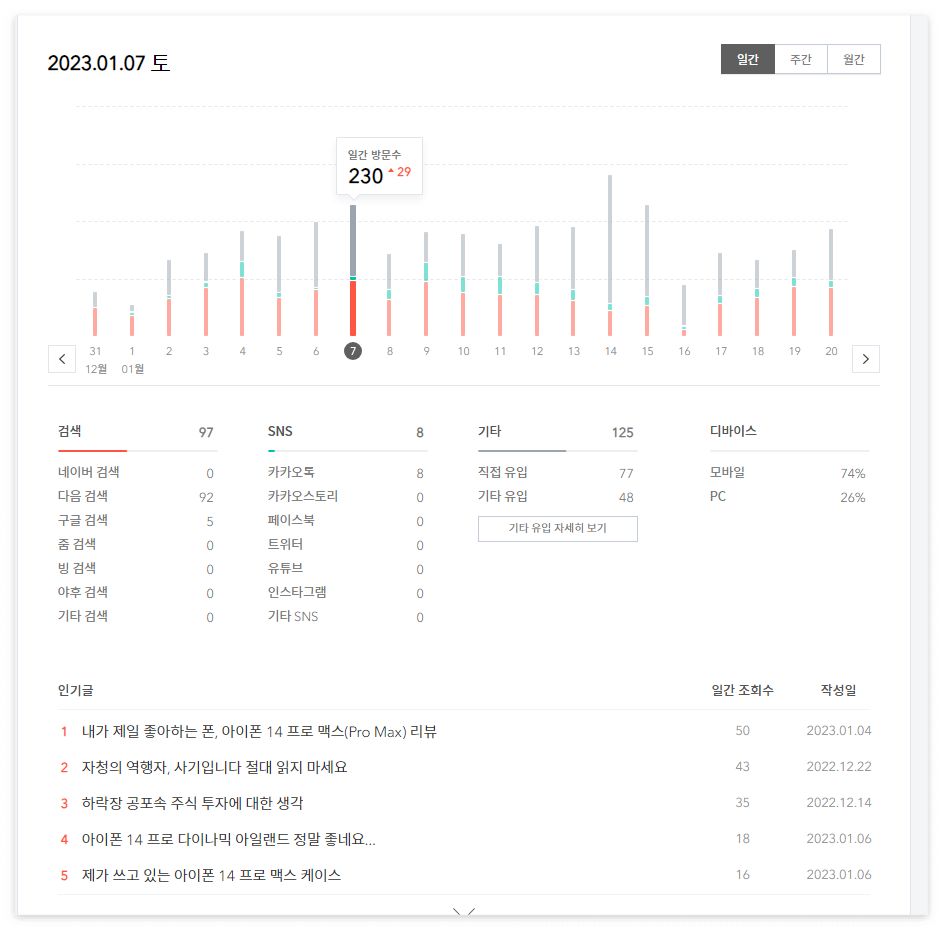 2023년 1월 일간 블로그 방문자 수