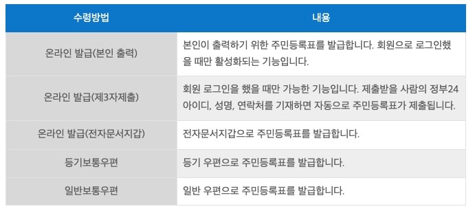 주민등록등본(초본)-정부-24-인터넷발급-1분만에-끝내기-(PDF파일 저장)