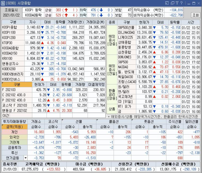  21년 1월 22일 국내 주식 현황