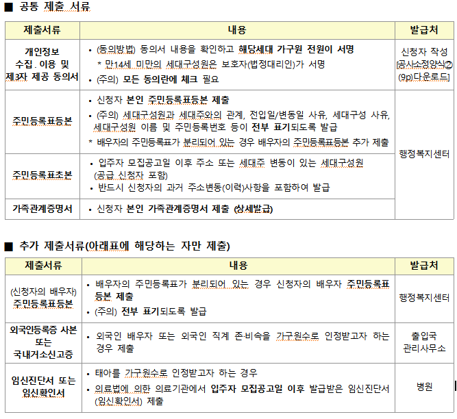 제출서류