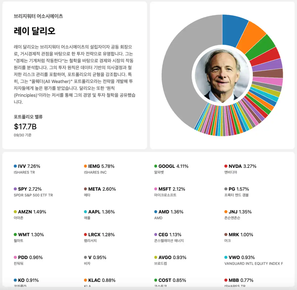 어닝시즌-미국주식-레이-달리오-포트폴리오