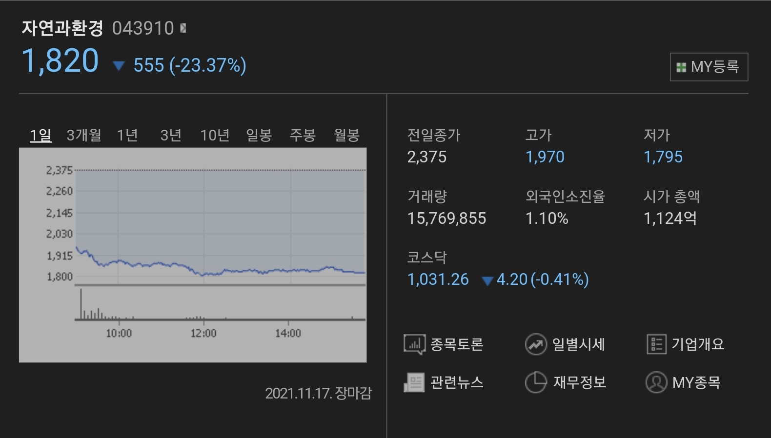  (043910)자연과환경 주가전망 자연과환경 급락 배경 대북관련주