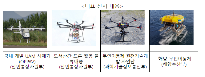  민과 군의 미래 무인이동체 청사진 제시