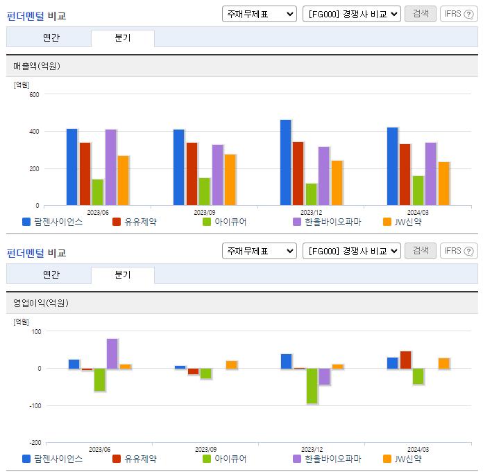 팜젠사이언스_업종분석