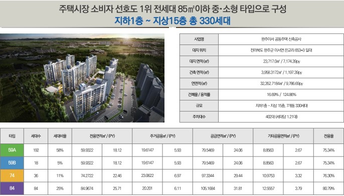 전주 아파트 분양일정 [공지] 완주이서 신일해피트리 아파트 16